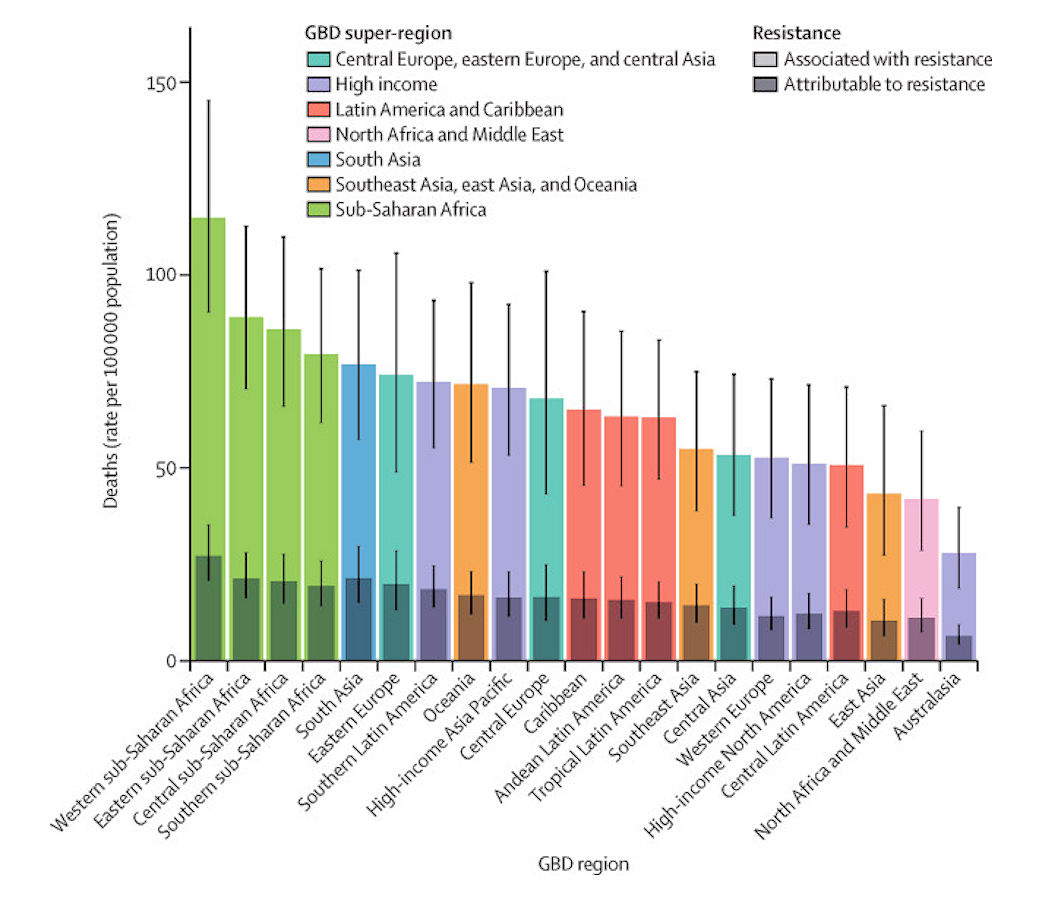 Figure 2: All-age rate of deaths attributable to and associated with bacterial antimicrobial resistance by GBD region, 2019
